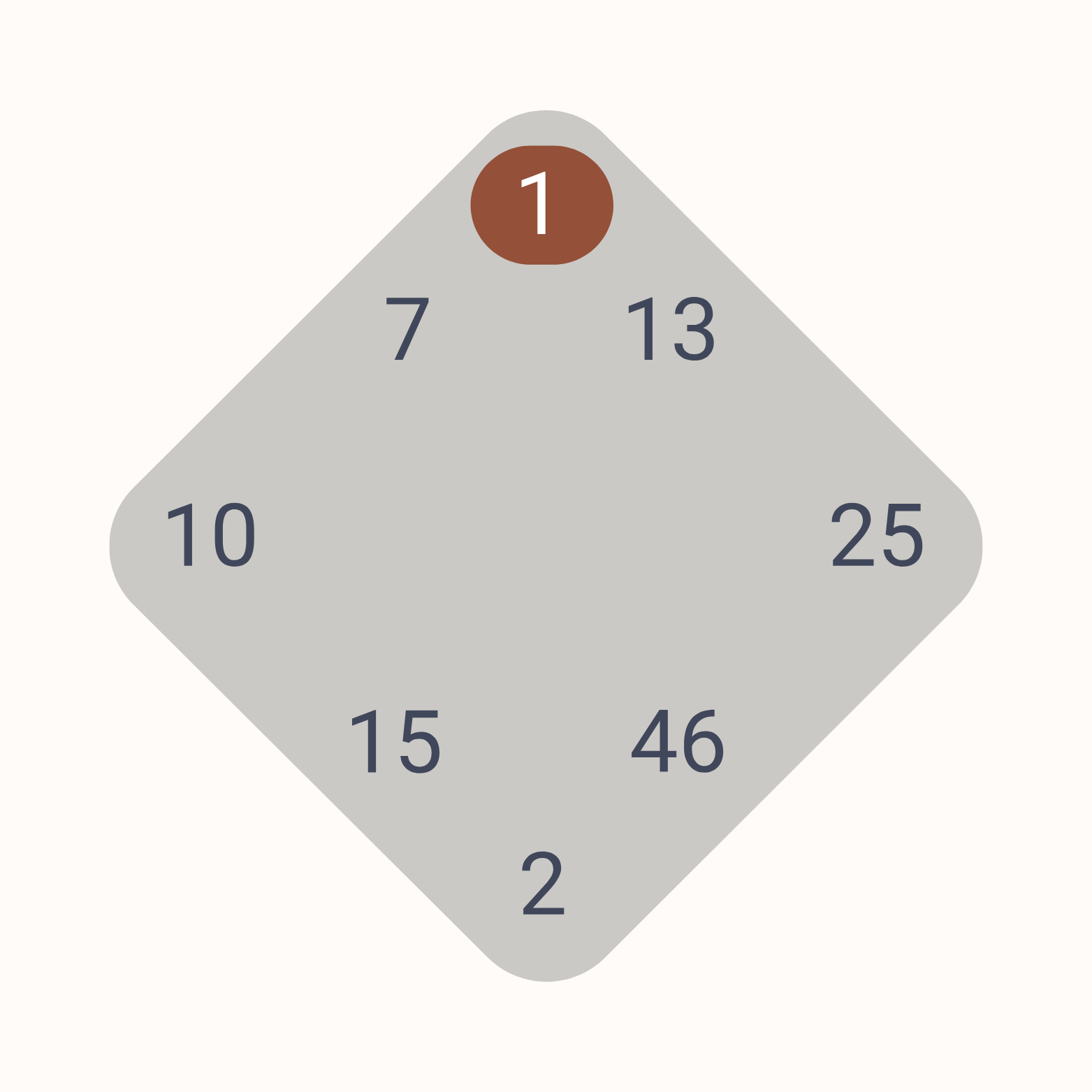 Chart: rounded