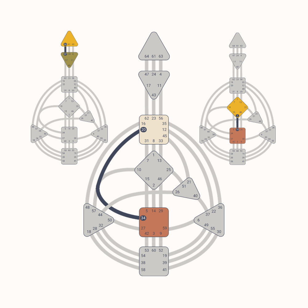 Chart: rounded